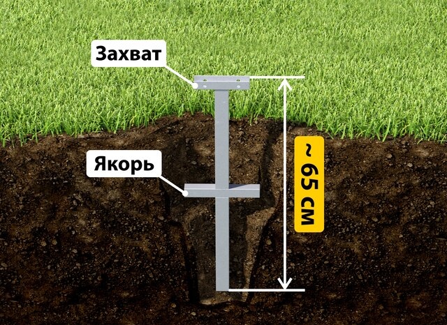 Купить якорные сваи для теплицы от производителя - лучшая цена в Воскресенске от 2585 руб